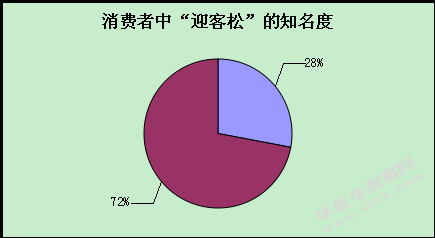 安徽省茶叶进出口公司国际市场营销策略实证分析