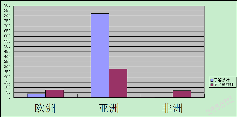 安徽省茶叶进出口公司国际市场营销策略实证分析