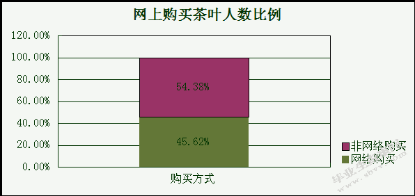 安徽省茶叶进出口公司国际市场营销策略实证分析