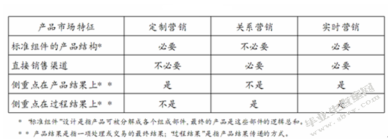 奥利奥的实时营销策略研究