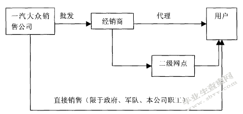 成功汽车营销案例的分析和借鉴方向