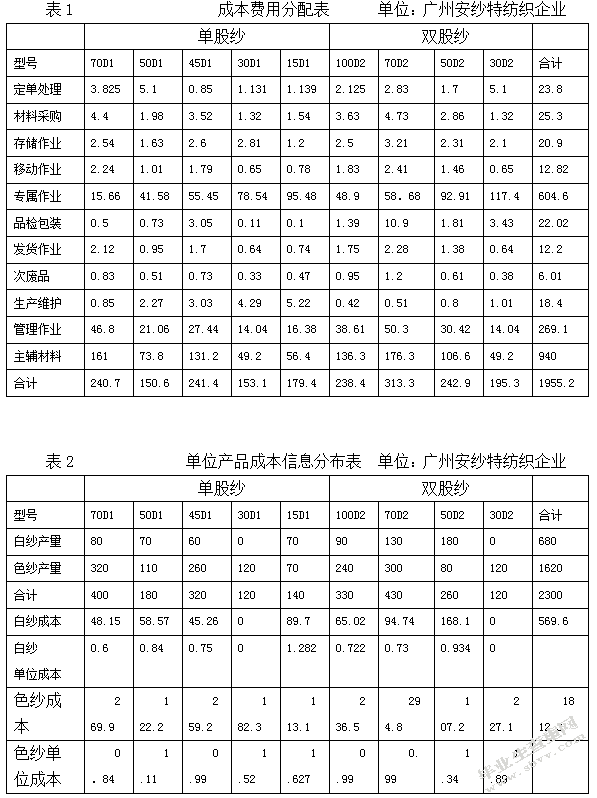 中小企业成本控制方法的构建