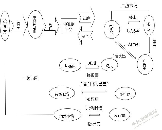 中韩影视剧运营模式比较分析