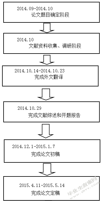 中国企业履行社会责任的影响因素及与经营绩效关系的实证研究——