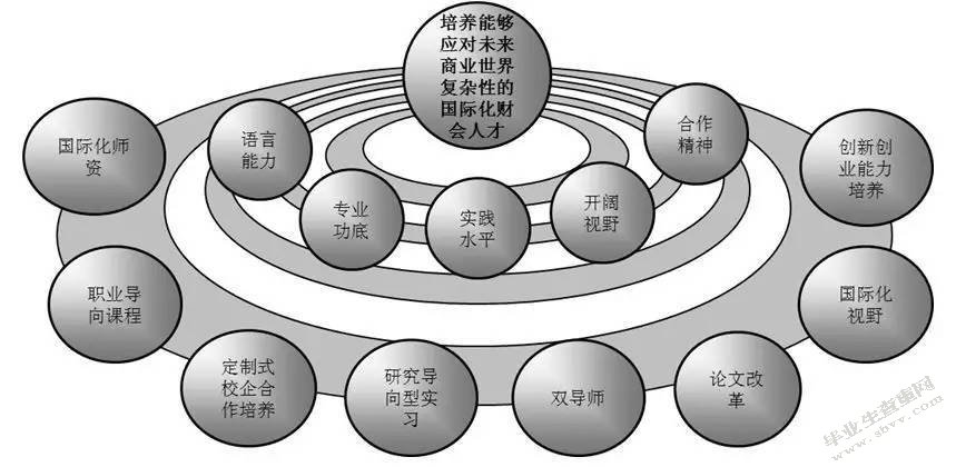 中国会计的国际化