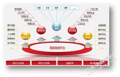 中小企业供应链问题研究
