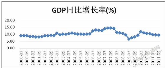 安利（北京）空气净化器市场营销分析