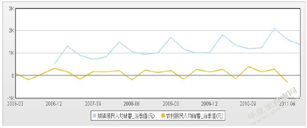 安利（北京）空气净化器市场营销分析