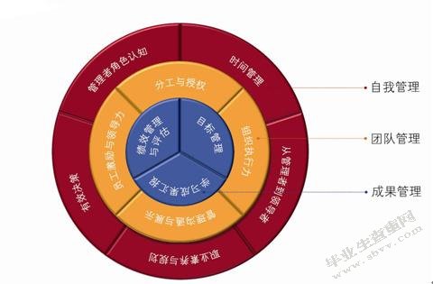 以人为本、建设卓越班组团队汇报材料