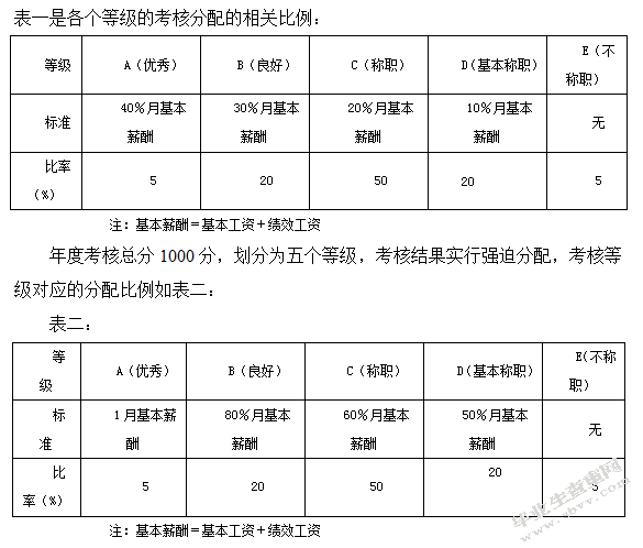 延长石油集团公司管道运输公司绩效管理体系研究