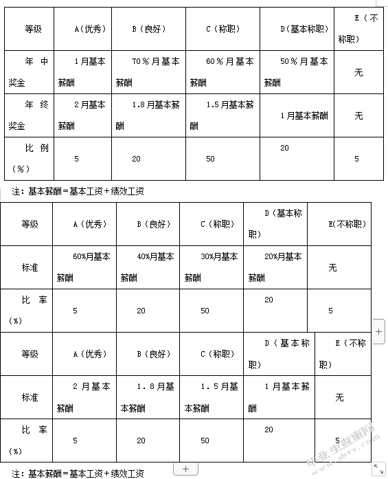 延长石油集团公司管道运输公司绩效管理体系研究