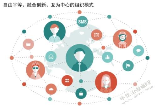 乌镇和南锣鼓巷戏剧节运作模式比较研究