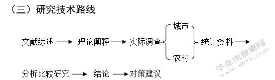 万州区小学生周末生活现状调查研究