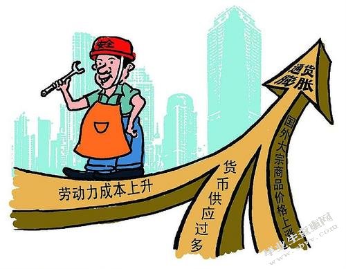 通货膨胀与房价上涨关系探究