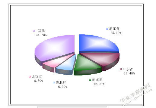 浙江湖州的“香飘飘奶茶”市场营销策略研究