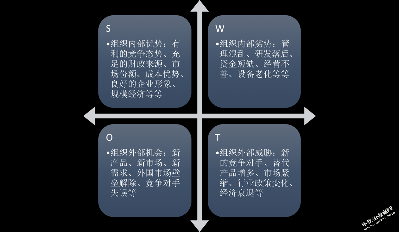 优步青岛公司竞争战略分析