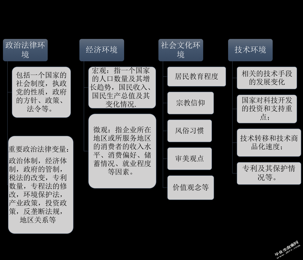 优步青岛公司竞争战略分析
