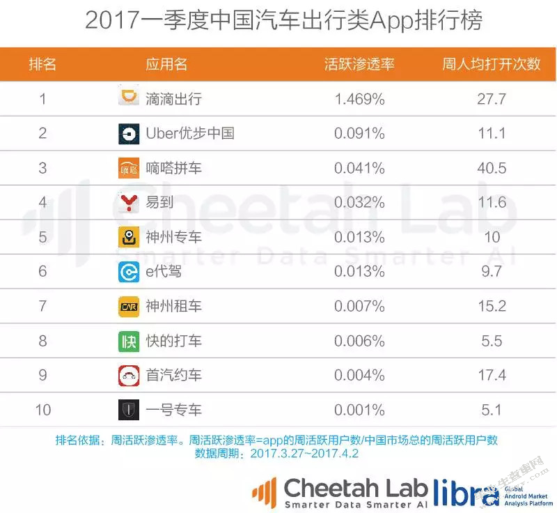 优步青岛公司竞争战略分析