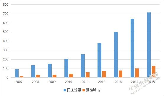伊利奶粉重庆市场营销策略