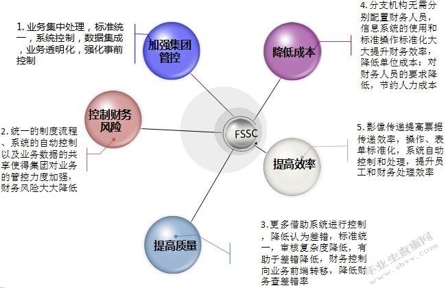 企业内部会计控制失效的表现原因与对策研究