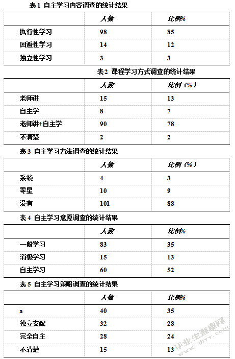 江西农村幼儿教育现状调查与思考