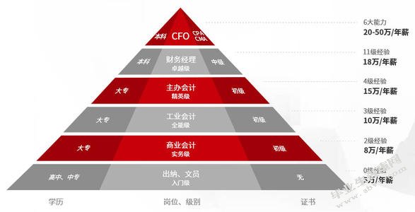 宏达贸易公司应收账款管理存在的问题与对策