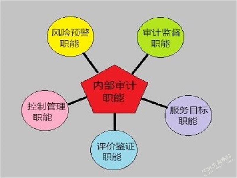 从无锡易微邦信息技术有限公司看公司治理与内部审计的关系