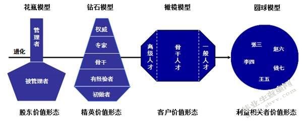 从曹红兵的观点谈谈我对知识分子社会功能的看法