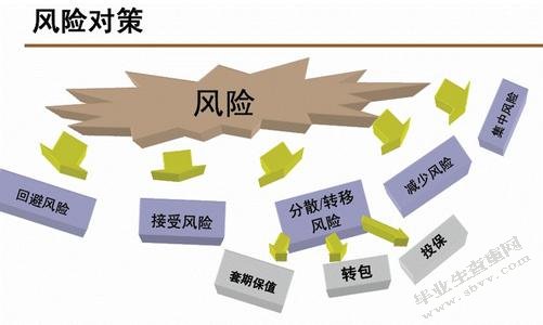 从安然事件看审计的独立性