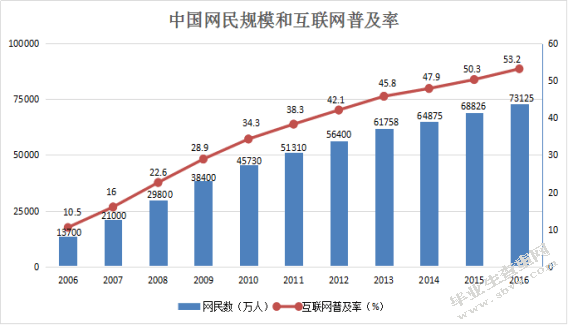 房地产广告新媒体运营模式研究