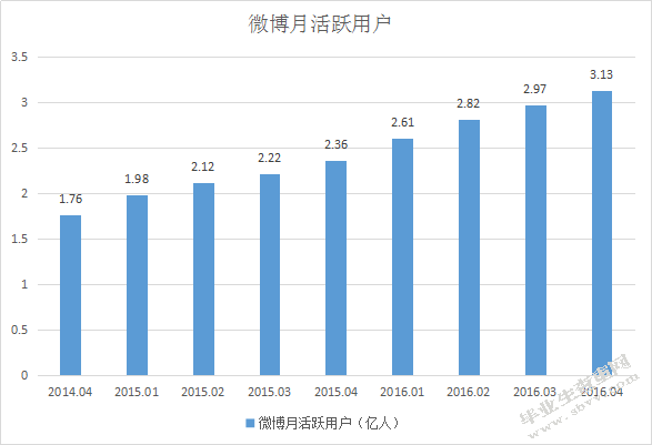 房地产广告新媒体运营模式研究