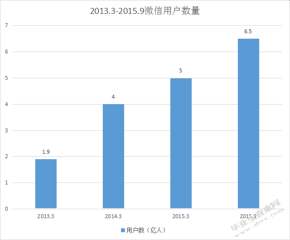 房地产广告新媒体运营模式研究