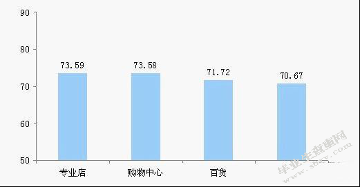 我国零售业顾客满意度研究