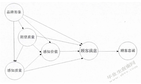 我国零售业顾客满意度研究