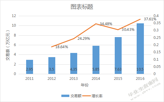 我国跨境电商发展研究——以中小型B2B出口企业的SWOT分析为例