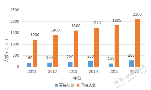 我国跨境电商发展研究——以中小型B2B出口企业的SWOT分析为例
