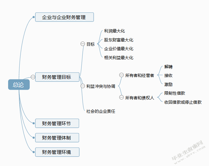 ERP系统在财务管理中的应用