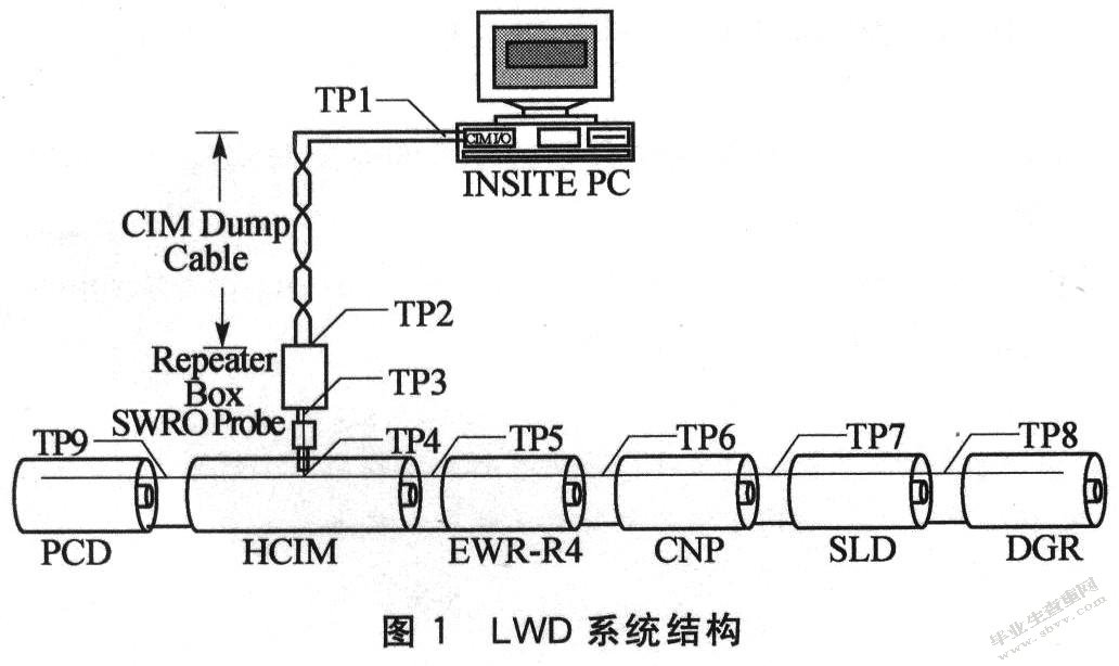 FEWD随钻测井技术的简介和应用