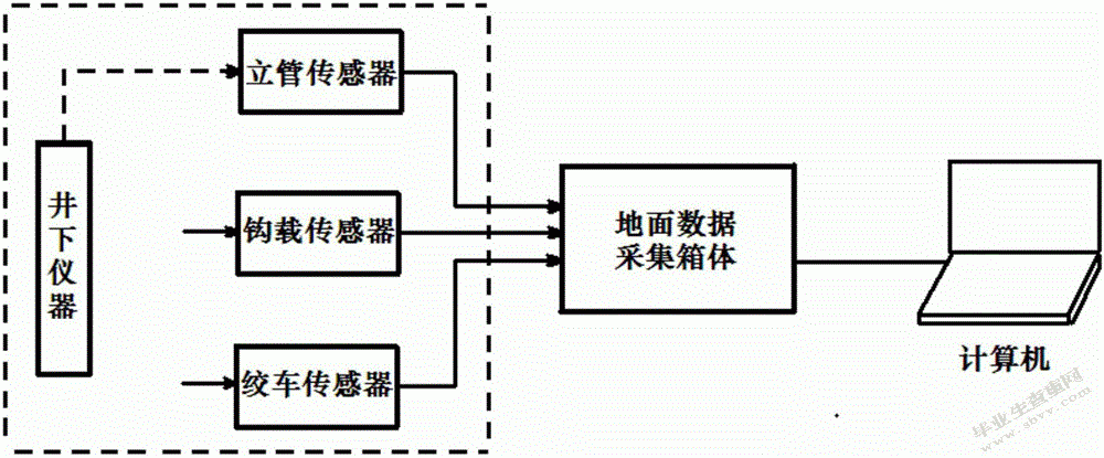 FEWD随钻测井技术应用与研究