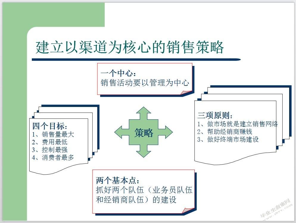 3v奥姿网上零售策划方案