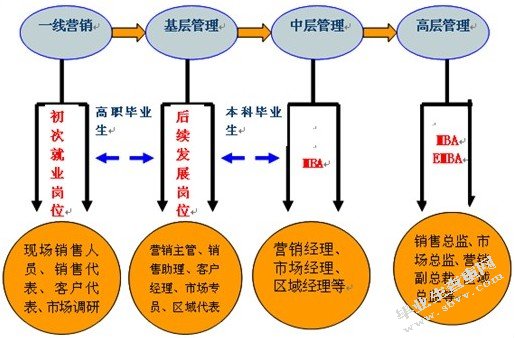 HTC产品的市场分析及策略研究