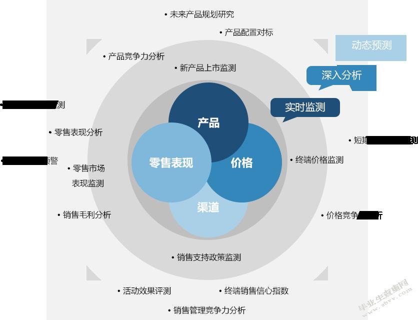 HTC产品的市场分析及策略研究