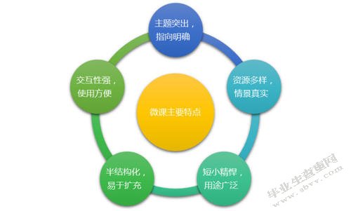 论初中语文分层教学思路