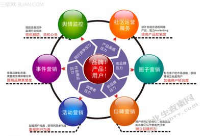 网络时代的消费模式及营销对策研究
