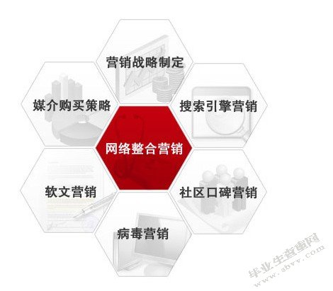 网络购物的发展、存在问题及对策研究 ---------------以淘宝网为