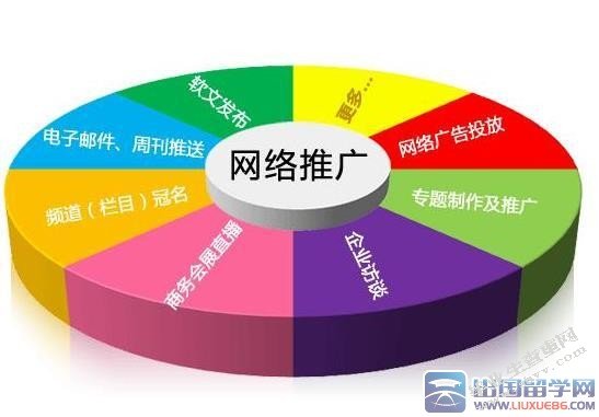 杭州文嘉有限公司网络营销存在问题及对策