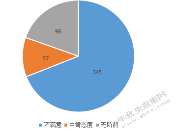 提高上海同济大众4s店顾客满意度问题的研究