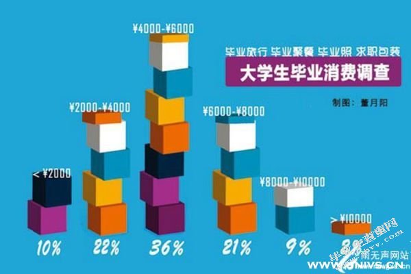 大学生毕业旅行消费行为研究——以华工广州学院为例