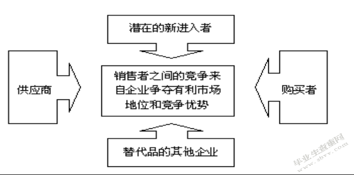 非凡公司上海酒店用品展代理招商的营销策略研究