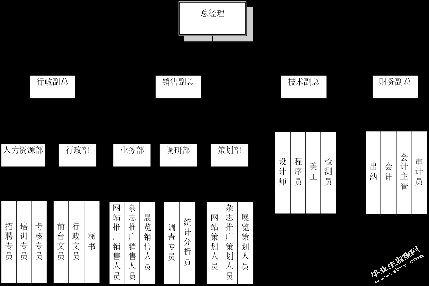 非凡公司上海酒店用品展代理招商的营销策略研究